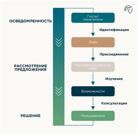 Рекомендации по выбору оптимального варианта