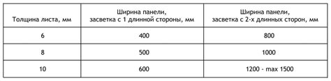 Рекомендации по выбору толщины подложки