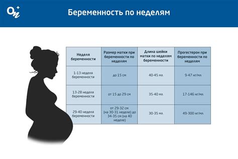 Рекомендации по контролю уровня прогестерона