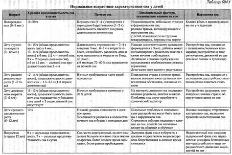 Рекомендации по кормлению в разные возрастные периоды