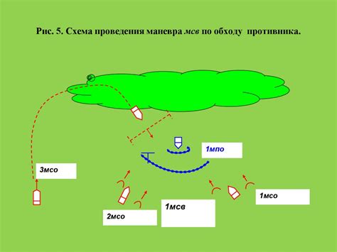 Рекомендации по обходу противника