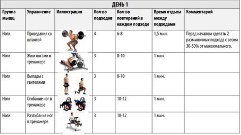 Рекомендации по организации тренировок для эффективного результата