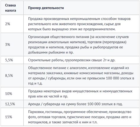 Рекомендации по применению 1С в системе налогообложения для индивидуальных предпринимателей