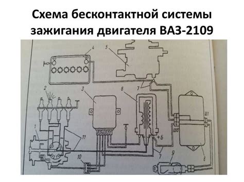 Рекомендации по регулярной проверке и обслуживанию системы зажигания автомобиля ВАЗ 21099