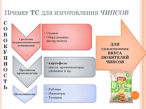 Рекомендации по сочетанию различных видов жиров для удовлетворения разнообразных потребностей