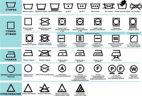 Рекомендации по стирке