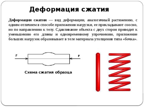 Рекомендации по уменьшению сжатия кулачков