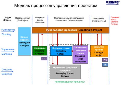 Рекомендации по управлению остатком