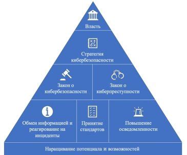 Рекомендации по установке уникального элемента для обеспечения безопасности в электрическом отделении