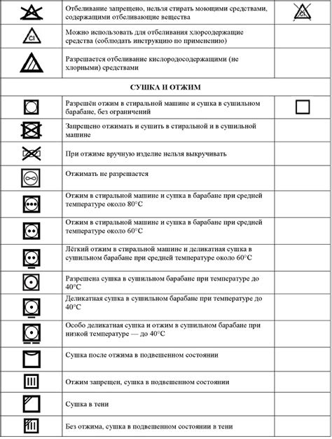 Рекомендации по уходу за петлевязом