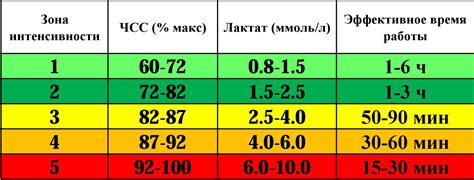 Рекомендации по частоте выгула