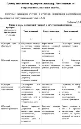 Рекомендации специалистов по исправлению положения