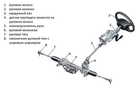 Ремни и рулевое колесо