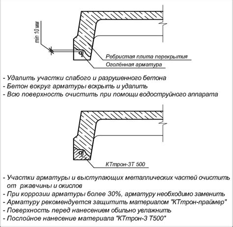 Ремонт дефектов