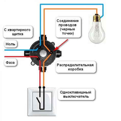 Ремонт проводки и выключателя