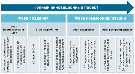 Рентабельность инновационного проекта: ключевой фактор успешной реализации