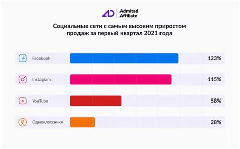 Ретрансляция популярного контента