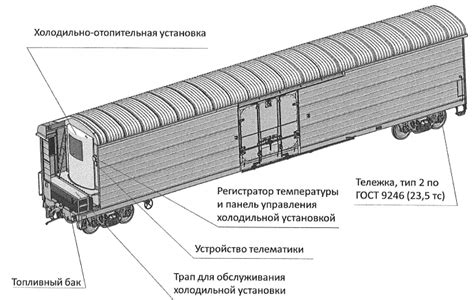 Рефрижераторный подвижной состав: особенности и характеристики
