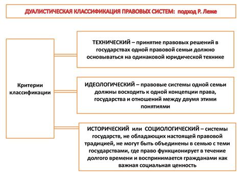 Рецепты правовых систем и их происхождение