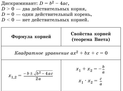 Решение квадратного уравнения