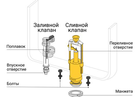 Решение проблемы с течением воды из унитаза