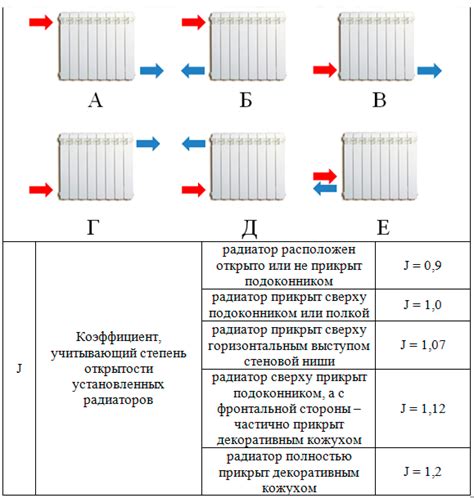 Решения проблем непрогревания секций радиатора