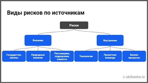 Риски, связанные с общаком