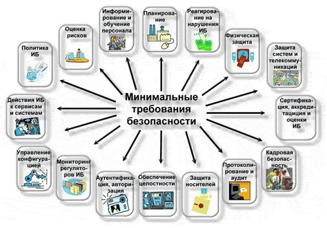 Риски безопасности при отсутствии системы защиты