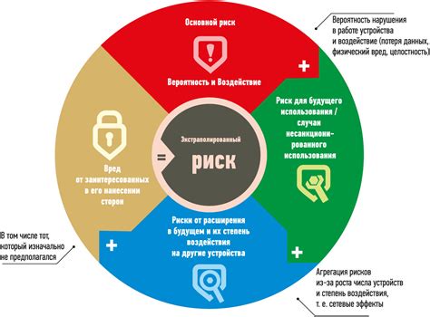 Риски для системы и безопасности пользователей