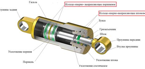 Риски и последствия неправильного подтягивания уплотнений на работающей насосной установке