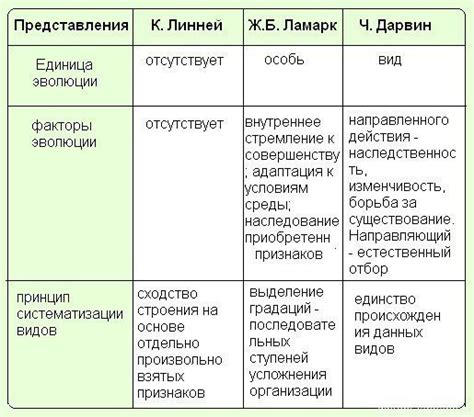 Риски и сложности при эволюции от товарищества к пристрастиям