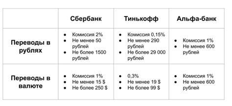 Риски неожиданных расходов при заключении договора с переменной стоимостью