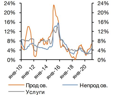 Риски увеличения ставки