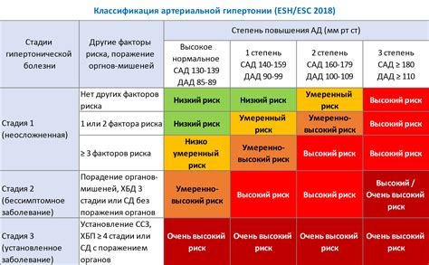 Риск захлебывания