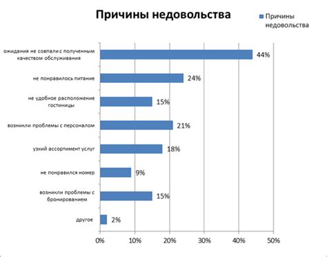 Риск недовольства услугами или высокой комиссией агентства