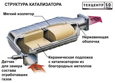 Риск повреждения катализатора автомобиля