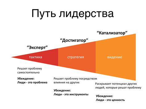 Роли тим-лида в проекте: руководитель, ментор, посредник