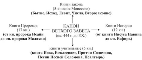 Роль Иллариона в христианской традиции: важность прощения