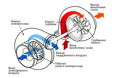 Роль КПД в эффективности работы турбины