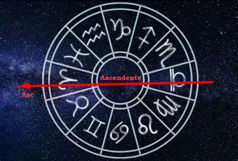 Роль асцендента в гороскопе