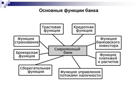 Роль банка в экономике