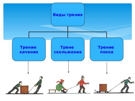 Роль бездействия трения при выполнении отрицательной работы