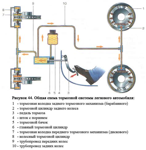 Роль вакуумника в работе тормозной системы автомобиля