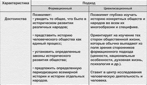 Роль временных рамок в изучении прошлого: вклад периодизации