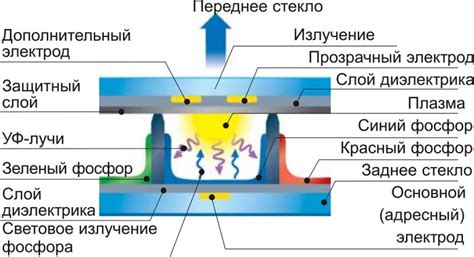 Роль газоразрядной плазмы в функционировании неоновых трубок