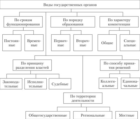 Роль государственных органов в контроле и соблюдении установленного предела для защиты озонового слоя