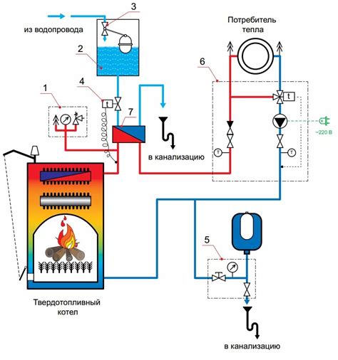 Роль домашнего котла на твердом топливе в системе отопления