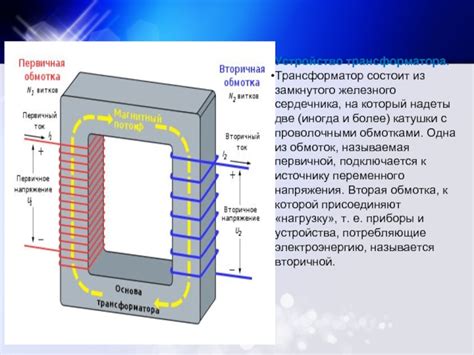 Роль железного сердечника