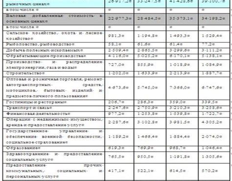 Роль инвестиций в экономическом росте