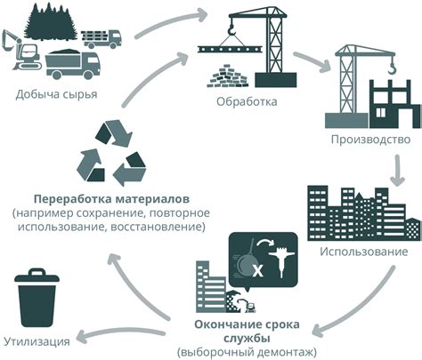 Роль инженерных решений в выборе местоположения резервуара